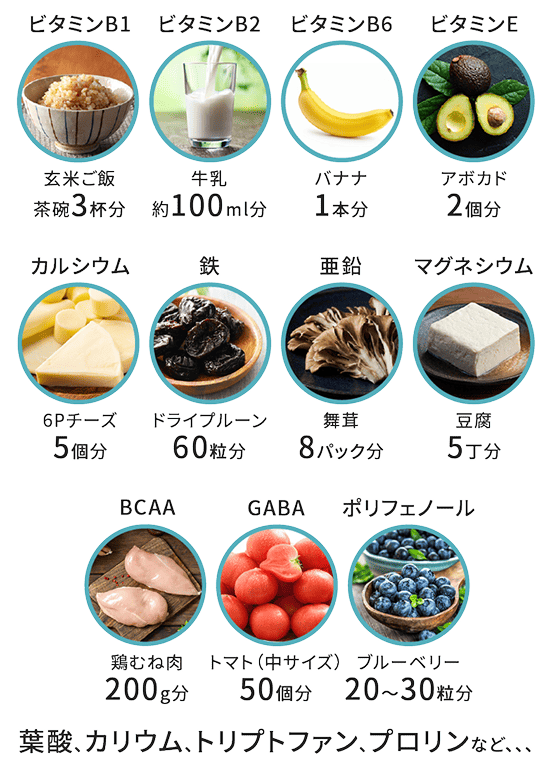 ビタミンB1 玄米ご飯 茶碗3杯分、ビタミンB2 牛乳 約100ml分、ビタミンB6 バナナ1本分、ビタミンE アボカド2個分、カルシウム 6Pチーズ5個分、鉄 ドライプルーン60粒分、亜鉛 舞茸8パック分、マグネシウム 豆腐5丁分、BCAA 鶏むね肉200g分、GABA トマト中サイズ50個分、ポリフェノール ブルーベリー20から30粒分。葉酸、カリウム、トリプトファン、プロリンなど。