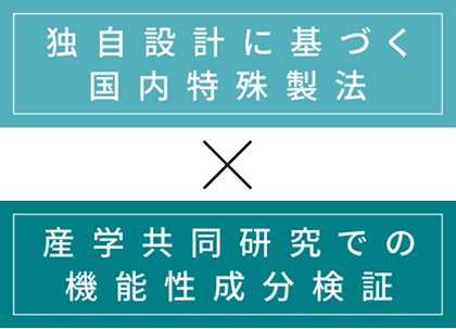 独自設計に基づく国内特殊製法と産学共同研究での機能性成分検証